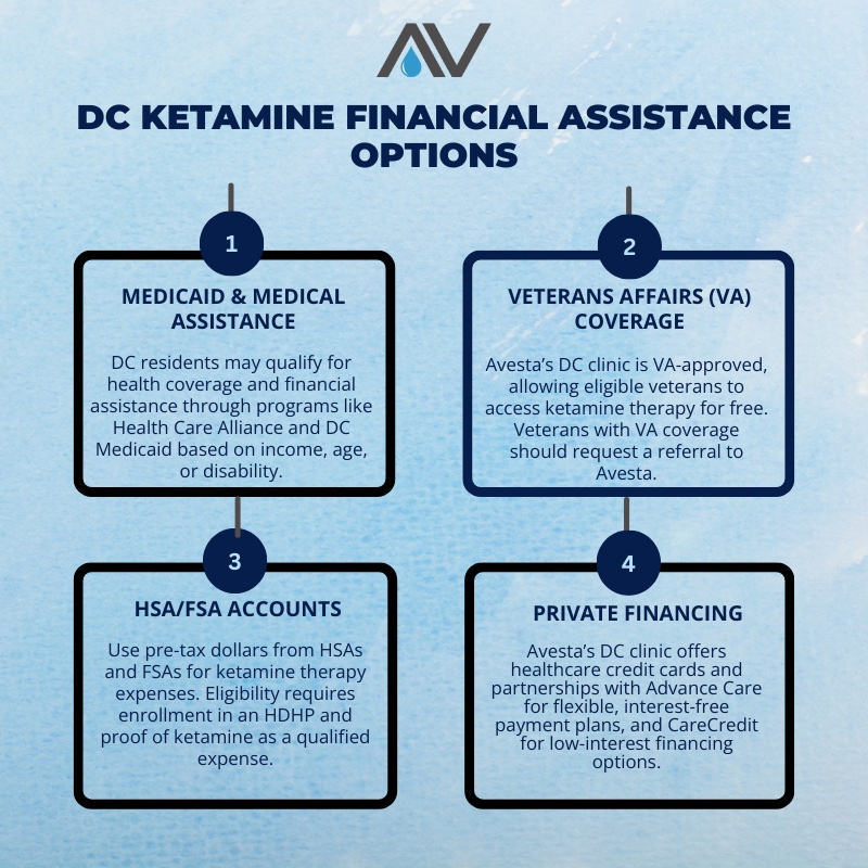 DC ketamine financial assistance options infographic