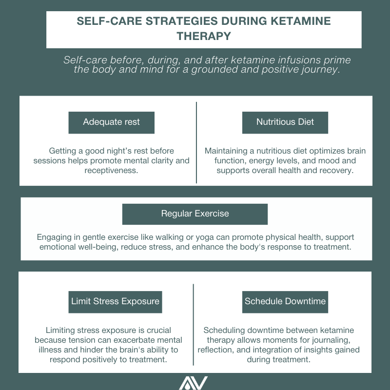 Prepare-for-ketamine-therapy-infographic