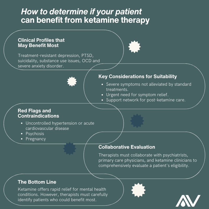 infographic on how to Identify Ideal Patients for Ketamine Therapy
