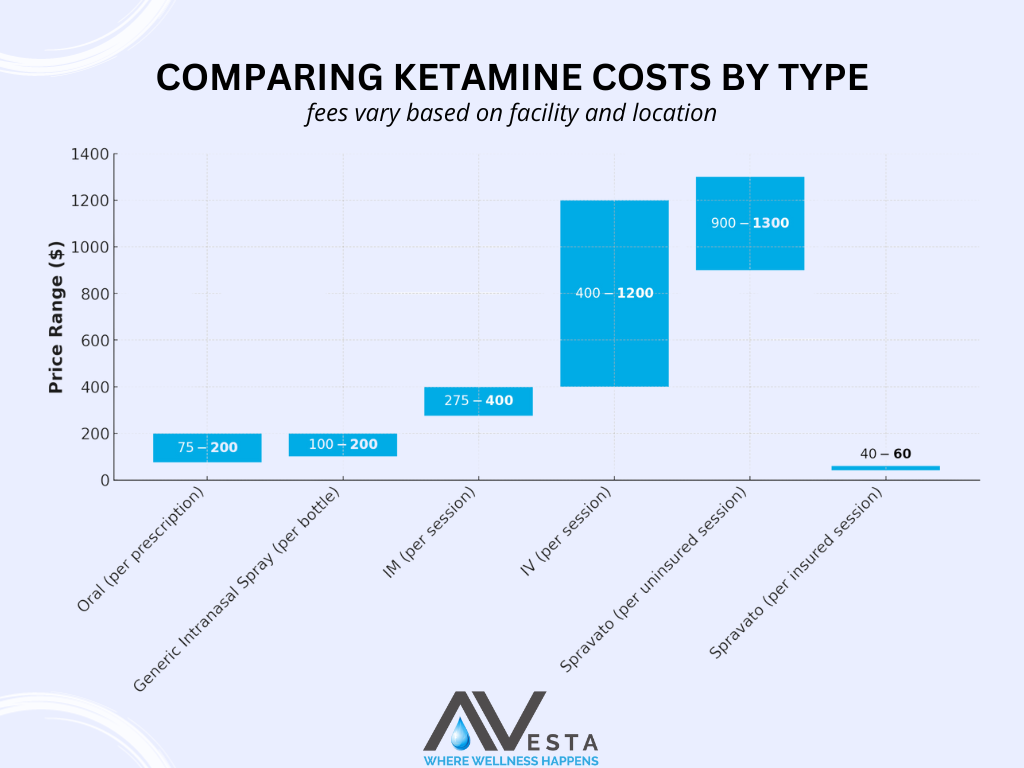 ketamine therapy cost by treatment type