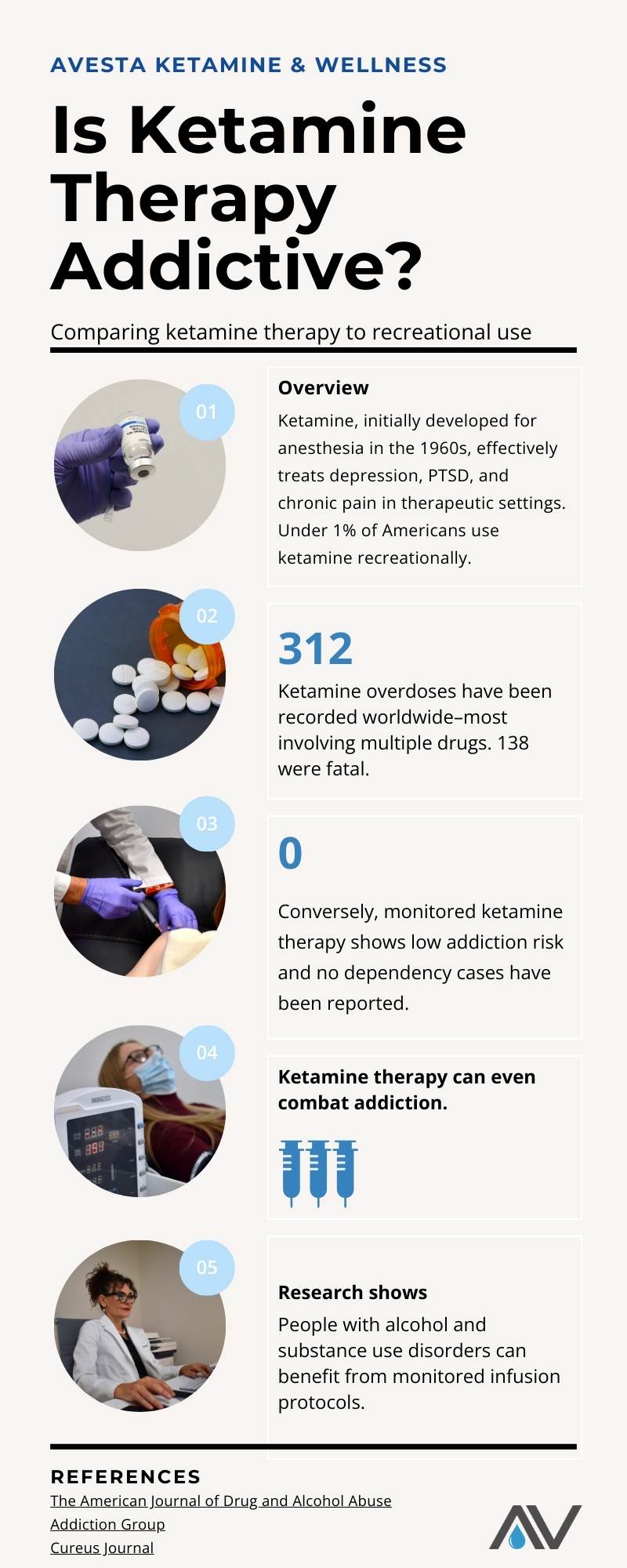 infographic answering the question, "is ketamine therapy addictive?"