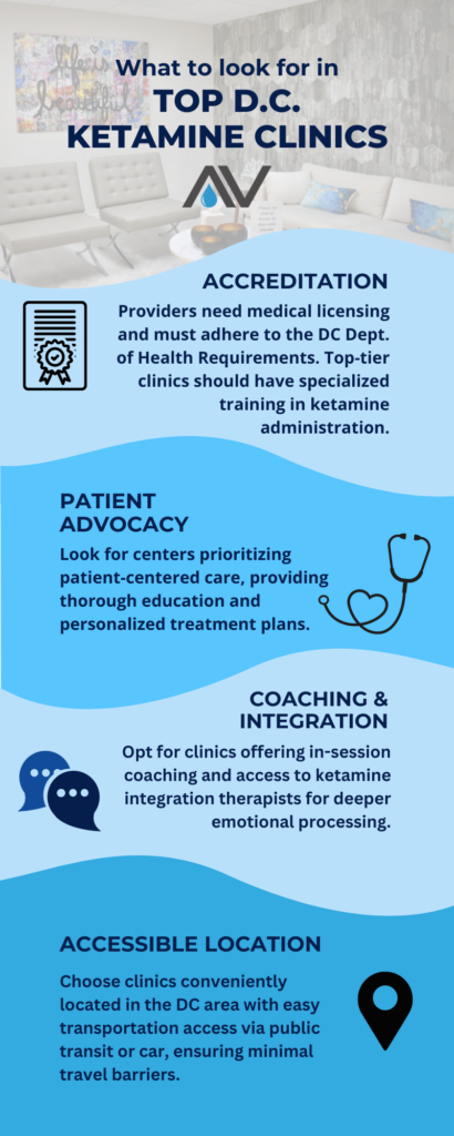 infographic on how to find the best DC ketamine clinics