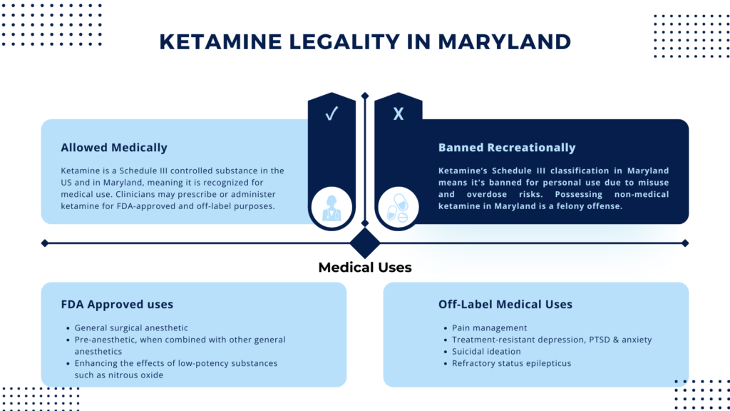 ketamine legality in Maryland infographic