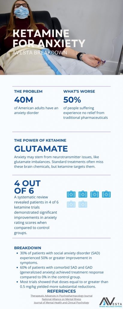 ketamine for anxiety infographic