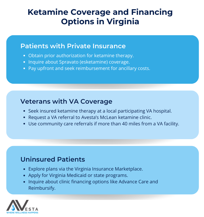 ketamie coverage options in virginia infographic