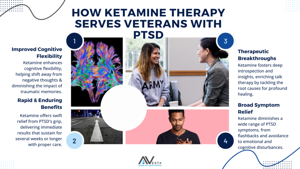 ketamine therapy for veterans with ptsd infographic