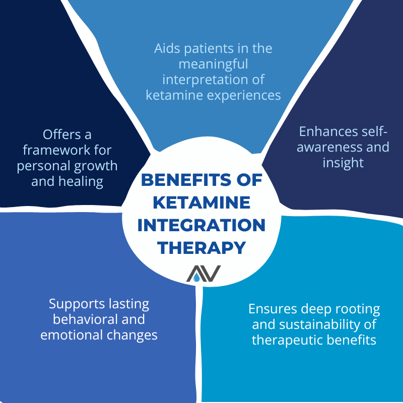 Benefits of Integration Therapy infographic