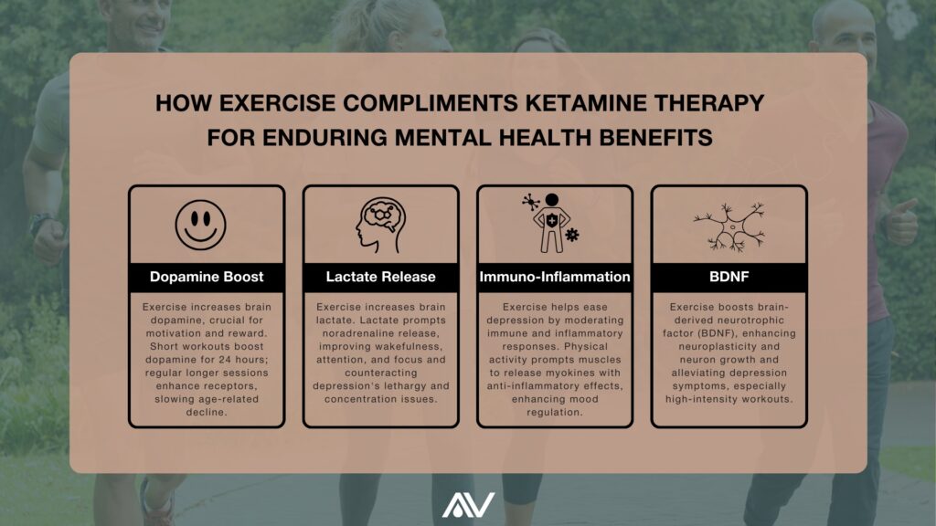infographic about ketamine and exercise