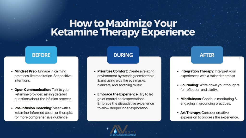 infographic on how to maximize the ketamine therapy experience and prepare for psychedelic effects