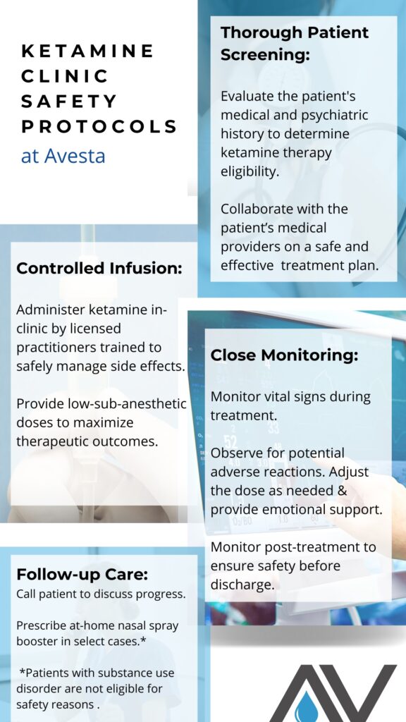 Ketamine clinic safety protcols Infographic